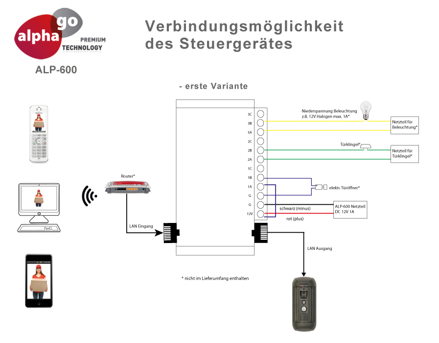 TFE Türsprechanlage Alphago® ALP-600 Aufputz ALP-600_Steuergeraet_Variante1