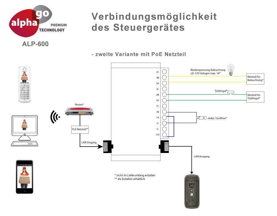 TFE Türsprechanlage Alphago® ALP-600 Aufputz ALP-600_Steuergeraet_Variante2