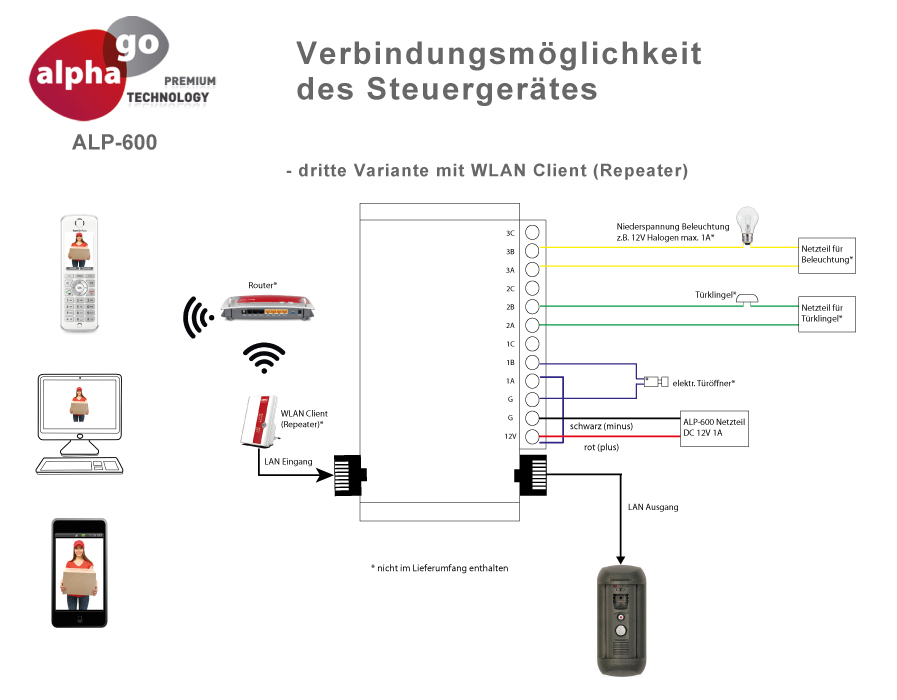 TFE Türsprechanlage Alphago® ALP-600 Aufputz ALP-600_Steuergeraet_Variante3