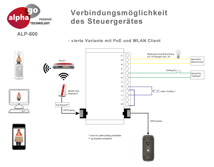 TFE Türsprechanlage Alphago® ALP-600 Aufputz ALP-600_Steuergeraet_Variante4